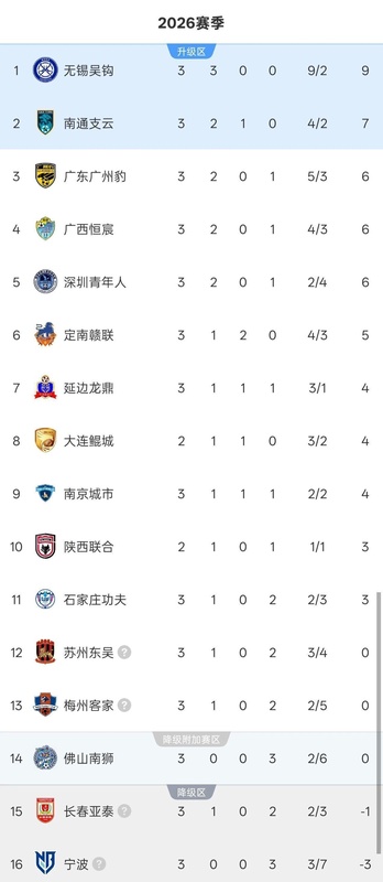  赛场风云变幻，如何看待中甲联赛的实力洗牌与格局重塑？ 体育新闻