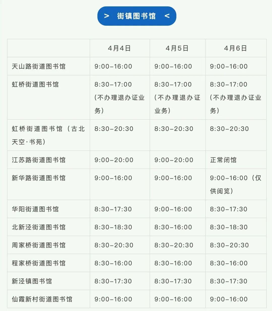 技术流视角下的清明长宁文化地图：七大场馆开放数据全解析与高效应览策略 文化旅游