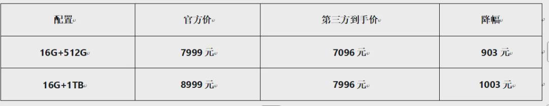  麒麟9030产能破局：华为Mate80系列价格策略深度复盘 手机评测