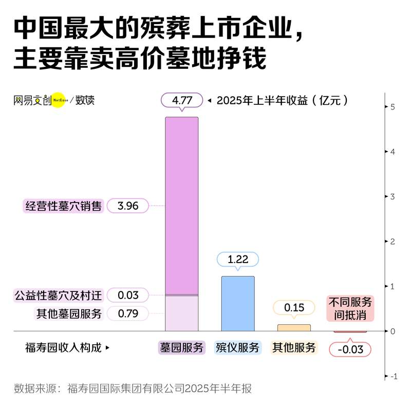 殡葬行业冰与火 香饽饽到烫手山芋 新闻