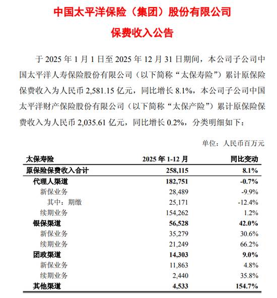 58-银保渠道保费 新闻