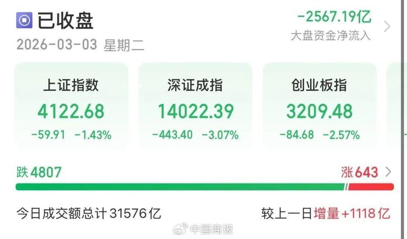 A股迎来利好六部门集体发声机构继续看好中国市场前景 新闻