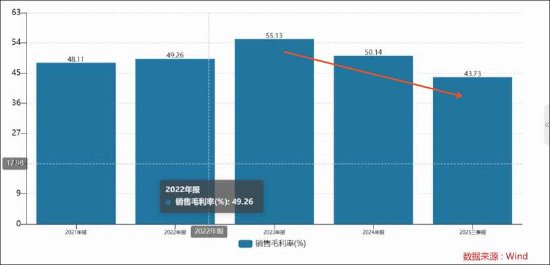  石头科技盈利水平被科沃斯吊打背后暴露商业模式短板？以价换量能否持续 新闻