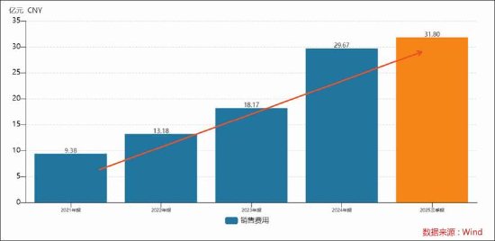  石头科技盈利水平被科沃斯吊打背后暴露商业模式短板？以价换量能否持续 新闻