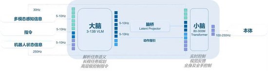 国家大基金首次“出手”具身智能,银河通用再获25亿融资_0302121047 新闻