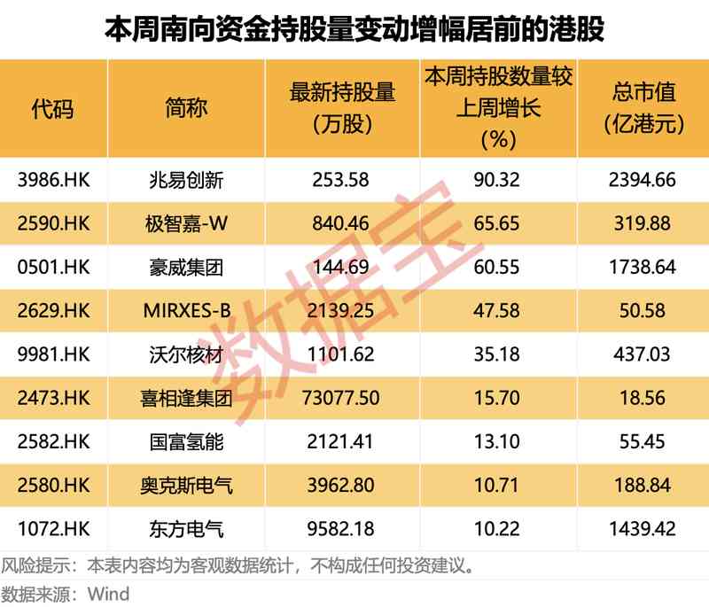 人形机器人概念股火了,这路资金大幅加仓! 新闻