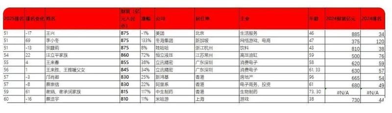 立讯精密冲刺港股:9个月营收2209亿 厂妹出身的王来春身价855亿 新闻