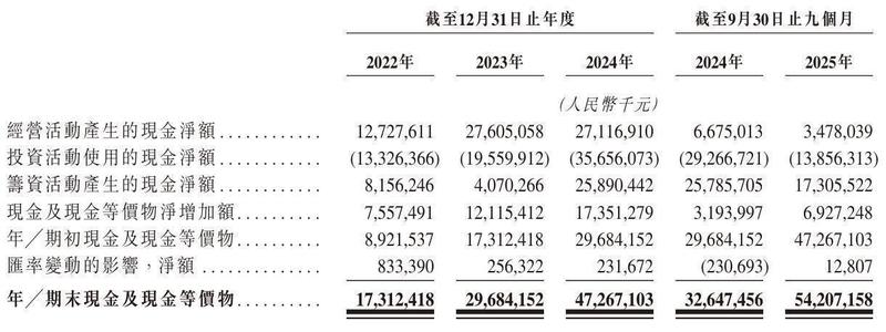 立讯精密冲刺港股:9个月营收2209亿 厂妹出身的王来春身价855亿 新闻