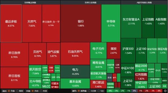 国际视野:A股放量杀跌,明日能否反抽? 新闻