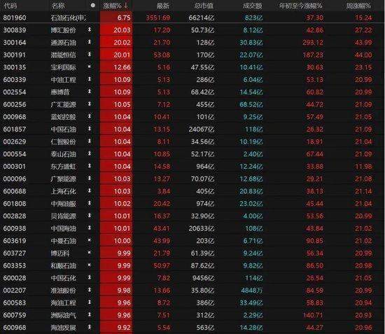 国际视野:A股放量杀跌,明日能否反抽? 新闻