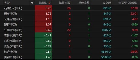 国际视野:A股放量杀跌,明日能否反抽? 新闻