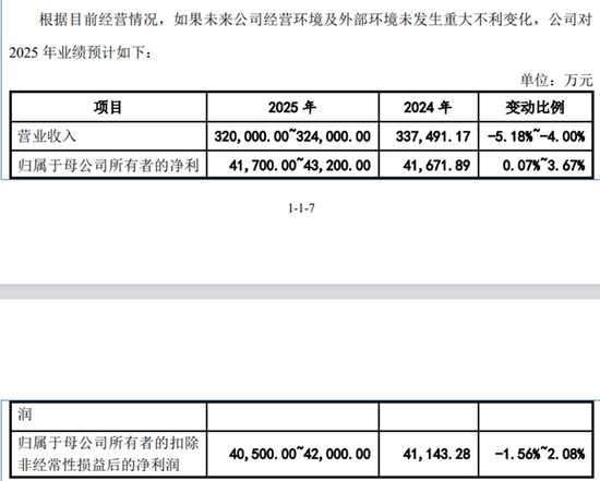  乔路铭IPO未上市先受罚，东方证券保代参与的3个项目，后来都出了信披“事故” 新闻