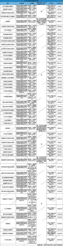 2025年至少有超60个银行科技领域的罚单,大行、中小银行均有被罚 新闻