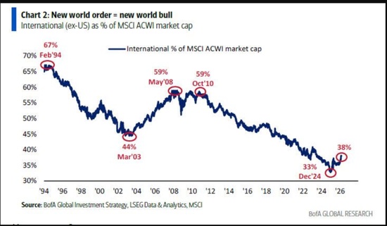  美银Hartnett：“私募信贷危机”就是“领先指标” 新闻