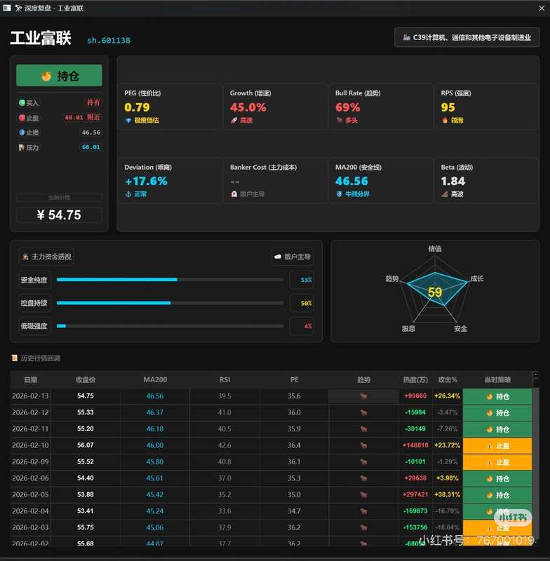 市值超万亿，为什么说工业富联还被低估？