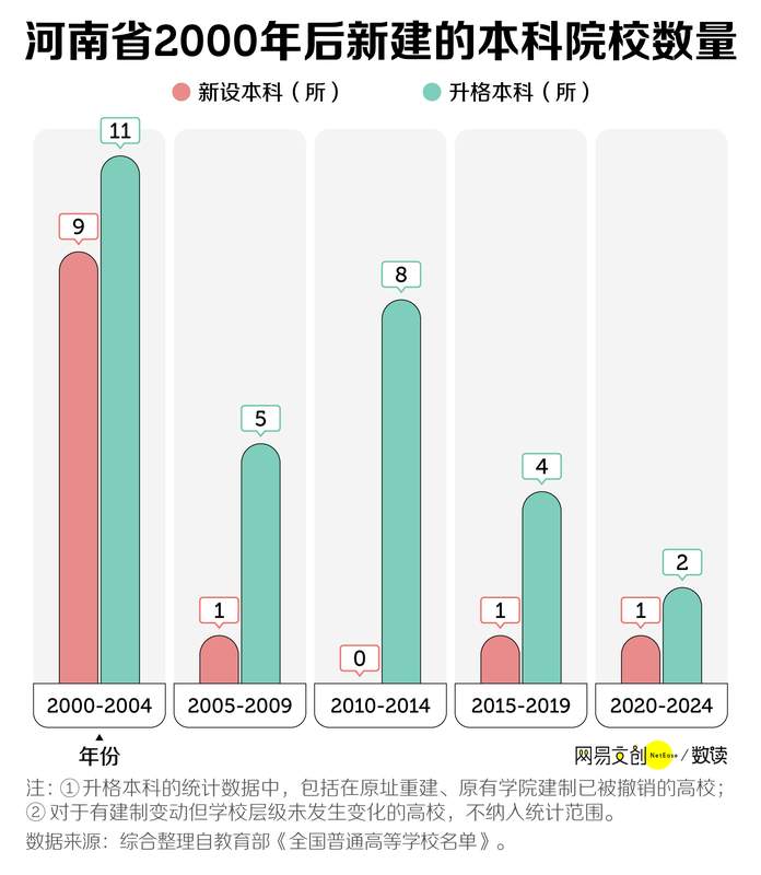 今日要闻:中国最缺大学的省,疯狂建大专 新闻