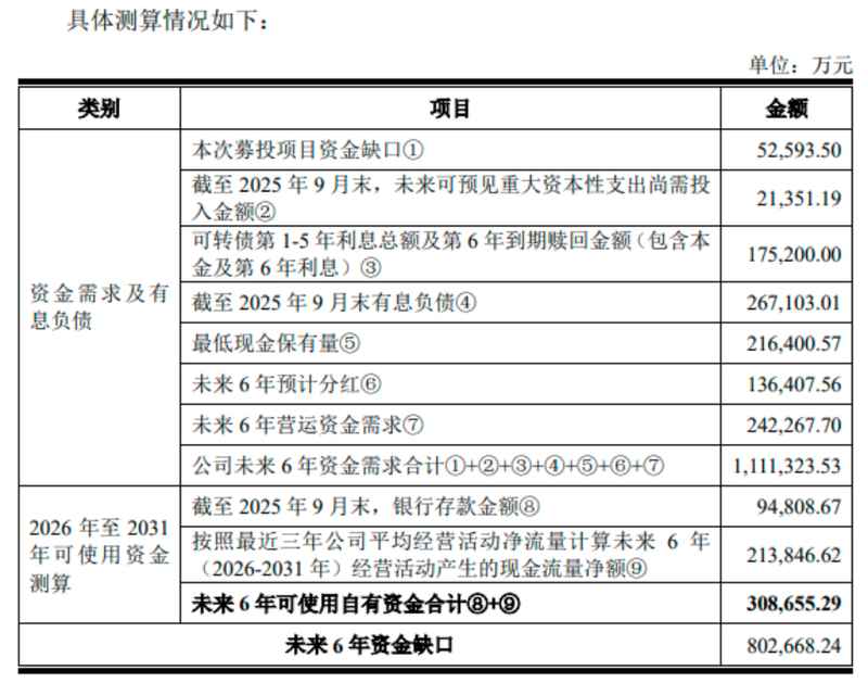 政府财政节奏放缓背景下,环卫企业现金流管理面临考验;玉禾田如何借力融资突围。 企业服务