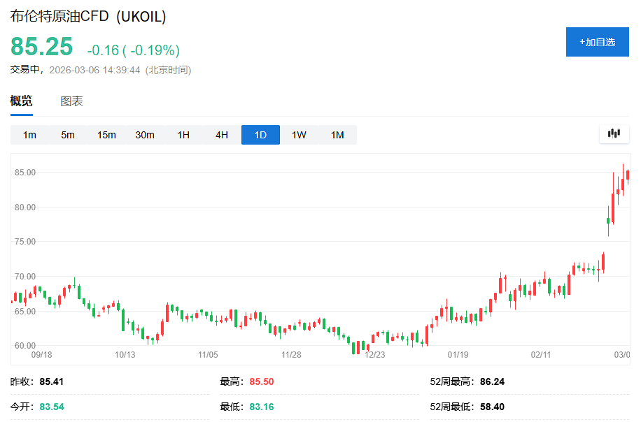  油价上涨引发担忧，能源市场动荡远未到顶点。 股票财经 油价上涨引发担忧，能源市场动荡远未到顶点。 股票财经 油价上涨引发担忧，能源市场动荡远未到顶点。 股票财经
