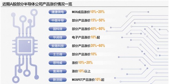 电子板块资金青睐明显,芯片调整周期来临,人工智能助力持续升温 股票财经 电子板块资金青睐明显,芯片调整周期来临,人工智能助力持续升温 股票财经 电子板块资金青睐明显,芯片调整周期来临,人工智能助力持续升温 股票财经