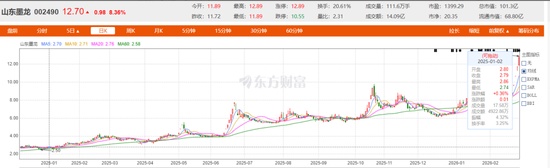 中东风云骤起,海峡风波再燃;油气妖股狂飙后,理性之光何时照进。 股票财经