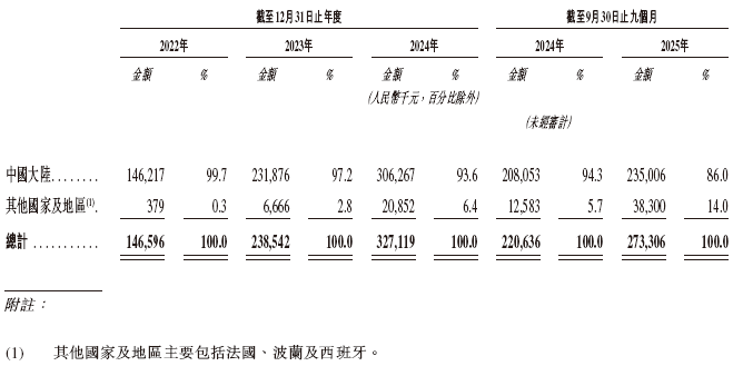  运动医学国产力量崛起；天星医疗二次递表港交所，开启新征程。 健康养生
