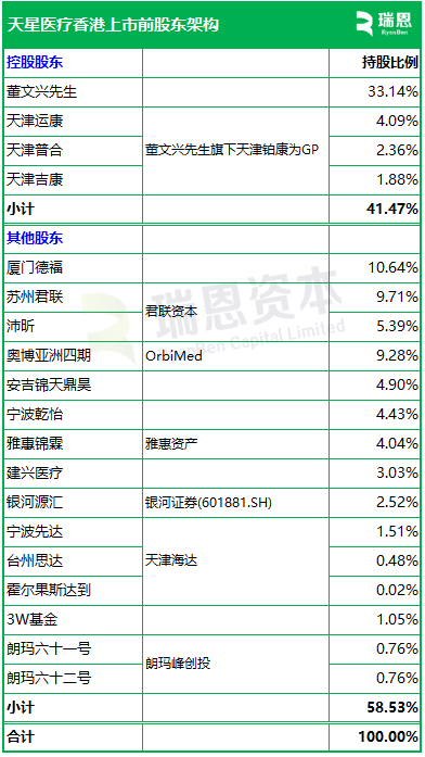  运动医学国产力量崛起；天星医疗二次递表港交所，开启新征程。 健康养生