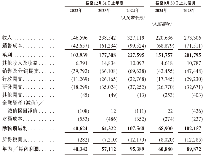 运动医学国产力量崛起；天星医疗二次递表港交所，开启新征程。 健康养生
