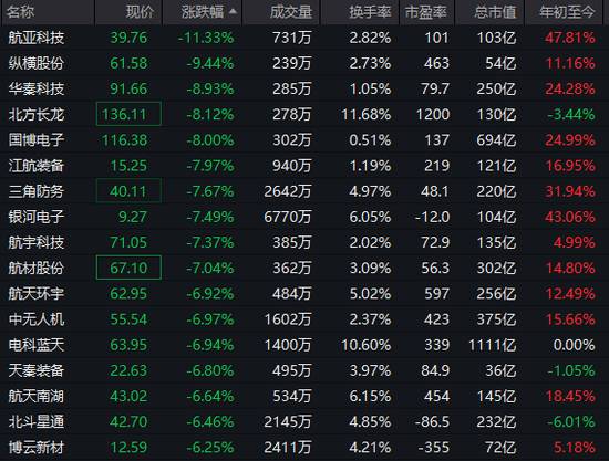  市场分化加剧下，资源板块逆势走强；沪指一度触及十年高位，成长方向短期承压。 股票财经 市场分化加剧下，资源板块逆势走强；沪指一度触及十年高位，成长方向短期承压。 股票财经