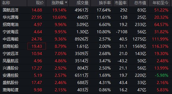  市场分化加剧下，资源板块逆势走强；沪指一度触及十年高位，成长方向短期承压。 股票财经 市场分化加剧下，资源板块逆势走强；沪指一度触及十年高位，成长方向短期承压。 股票财经