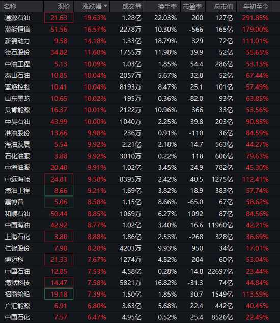  市场分化加剧下，资源板块逆势走强；沪指一度触及十年高位，成长方向短期承压。 股票财经 市场分化加剧下，资源板块逆势走强；沪指一度触及十年高位，成长方向短期承压。 股票财经