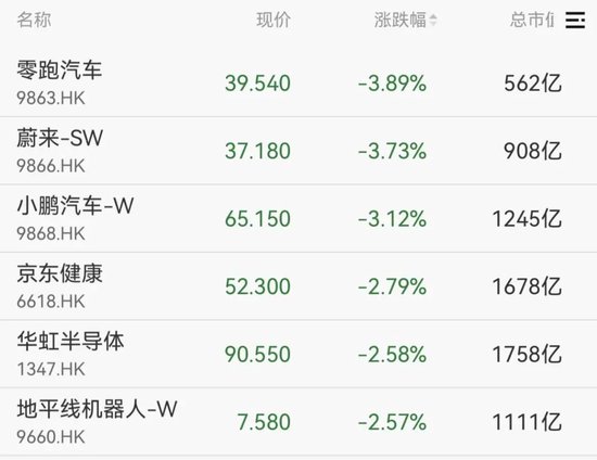  市场分化加剧下，资源板块逆势走强；沪指一度触及十年高位，成长方向短期承压。 股票财经 市场分化加剧下，资源板块逆势走强；沪指一度触及十年高位，成长方向短期承压。 股票财经