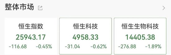  市场分化加剧下，资源板块逆势走强；沪指一度触及十年高位，成长方向短期承压。 股票财经 市场分化加剧下，资源板块逆势走强；沪指一度触及十年高位，成长方向短期承压。 股票财经