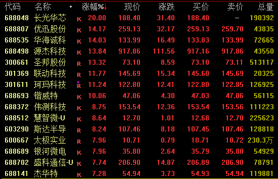  光通信产业迎来景气向上周期；CPO爆发带动多股创新高，石油板块则承压调整。 股票财经