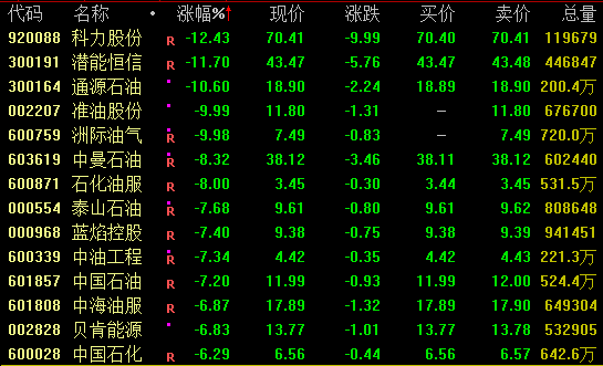  光通信产业迎来景气向上周期；CPO爆发带动多股创新高，石油板块则承压调整。 股票财经