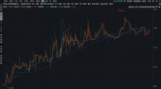 不良债权成功出表;晋商银行资产质量持续优化;与晋阳资管合作深化 股票财经