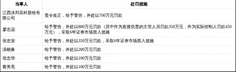 光伏企业财务违规频发警示:合规经营成行业底线。 股票财经 光伏企业财务违规频发警示:合规经营成行业底线。 股票财经 光伏企业财务违规频发警示:合规经营成行业底线。 股票财经