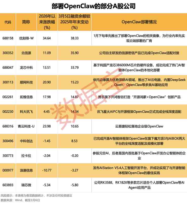 OpenClaw热度持续攀升；多家企业加速布局；DeepSeek V4蓄势待发。 IT技术