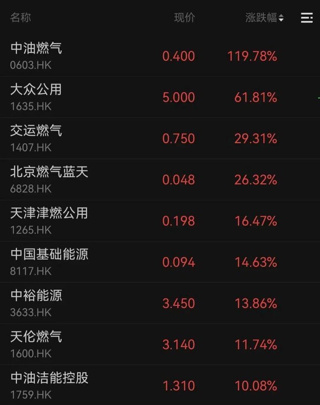  能源运输要道受扰；三大板块强势反弹；防御属性凸显。 股票财经 能源运输要道受扰；三大板块强势反弹；防御属性凸显。 股票财经 能源运输要道受扰；三大板块强势反弹；防御属性凸显。 股票财经 能源运输要道受扰；三大板块强势反弹；防御属性凸显。 股票财经