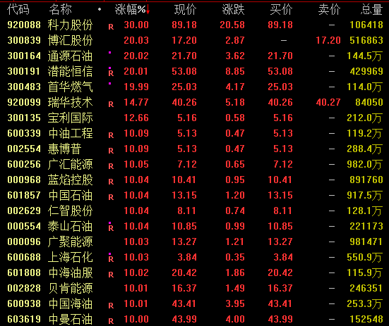  能源运输要道受扰；三大板块强势反弹；防御属性凸显。 股票财经 能源运输要道受扰；三大板块强势反弹；防御属性凸显。 股票财经 能源运输要道受扰；三大板块强势反弹；防御属性凸显。 股票财经 能源运输要道受扰；三大板块强势反弹；防御属性凸显。 股票财经