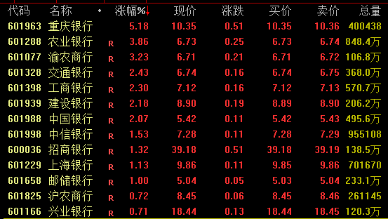  能源运输要道受扰；三大板块强势反弹；防御属性凸显。 股票财经 能源运输要道受扰；三大板块强势反弹；防御属性凸显。 股票财经 能源运输要道受扰；三大板块强势反弹；防御属性凸显。 股票财经 能源运输要道受扰；三大板块强势反弹；防御属性凸显。 股票财经
