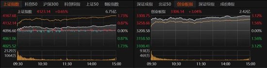  A股缩量上扬，科技赛道强势回归；资源板块承压，市场风格悄然切换。 股票财经 A股缩量上扬，科技赛道强势回归；资源板块承压，市场风格悄然切换。 股票财经 A股缩量上扬，科技赛道强势回归；资源板块承压，市场风格悄然切换。 股票财经 A股缩量上扬，科技赛道强势回归；资源板块承压，市场风格悄然切换。 股票财经 A股缩量上扬，科技赛道强势回归；资源板块承压，市场风格悄然切换。 股票财经