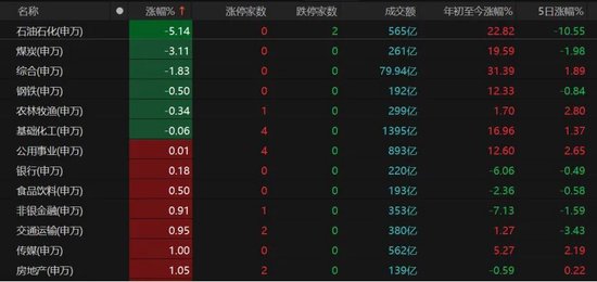  A股缩量上扬，科技赛道强势回归；资源板块承压，市场风格悄然切换。 股票财经 A股缩量上扬，科技赛道强势回归；资源板块承压，市场风格悄然切换。 股票财经 A股缩量上扬，科技赛道强势回归；资源板块承压，市场风格悄然切换。 股票财经 A股缩量上扬，科技赛道强势回归；资源板块承压，市场风格悄然切换。 股票财经 A股缩量上扬，科技赛道强势回归；资源板块承压，市场风格悄然切换。 股票财经