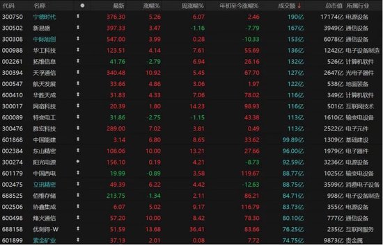  A股缩量上扬，科技赛道强势回归；资源板块承压，市场风格悄然切换。 股票财经 A股缩量上扬，科技赛道强势回归；资源板块承压，市场风格悄然切换。 股票财经 A股缩量上扬，科技赛道强势回归；资源板块承压，市场风格悄然切换。 股票财经 A股缩量上扬，科技赛道强势回归；资源板块承压，市场风格悄然切换。 股票财经 A股缩量上扬，科技赛道强势回归；资源板块承压，市场风格悄然切换。 股票财经