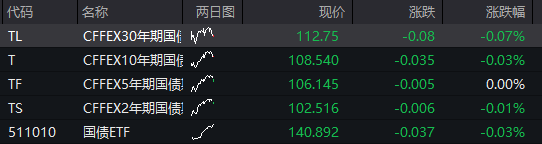  科技赛道集体发力，市场迎来修复行情；沪指重返4100点，港股科网股同步上扬。 股票财经 科技赛道集体发力，市场迎来修复行情；沪指重返4100点，港股科网股同步上扬。 股票财经 科技赛道集体发力，市场迎来修复行情；沪指重返4100点，港股科网股同步上扬。 股票财经 科技赛道集体发力，市场迎来修复行情；沪指重返4100点，港股科网股同步上扬。 股票财经