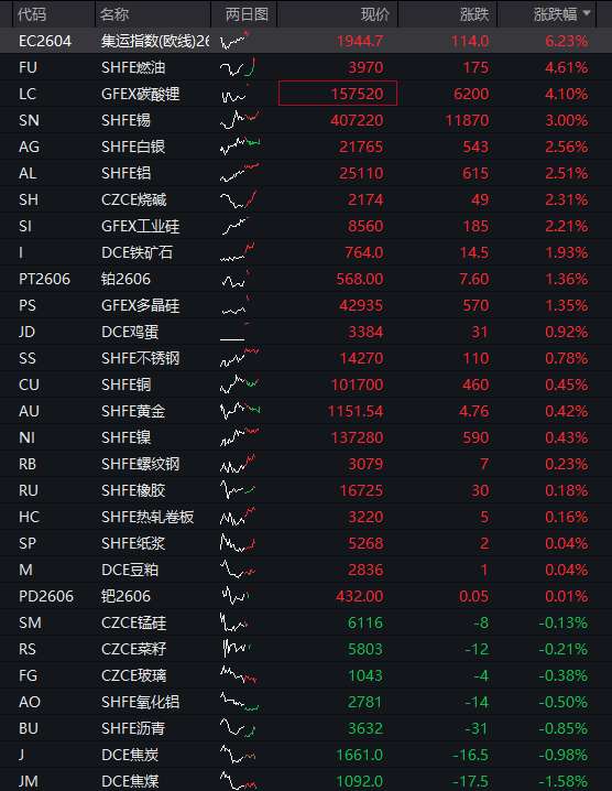  科技赛道集体发力，市场迎来修复行情；沪指重返4100点，港股科网股同步上扬。 股票财经 科技赛道集体发力，市场迎来修复行情；沪指重返4100点，港股科网股同步上扬。 股票财经 科技赛道集体发力，市场迎来修复行情；沪指重返4100点，港股科网股同步上扬。 股票财经 科技赛道集体发力，市场迎来修复行情；沪指重返4100点，港股科网股同步上扬。 股票财经