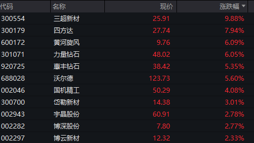  科技赛道集体发力，市场迎来修复行情；沪指重返4100点，港股科网股同步上扬。 股票财经 科技赛道集体发力，市场迎来修复行情；沪指重返4100点，港股科网股同步上扬。 股票财经 科技赛道集体发力，市场迎来修复行情；沪指重返4100点，港股科网股同步上扬。 股票财经 科技赛道集体发力，市场迎来修复行情；沪指重返4100点，港股科网股同步上扬。 股票财经