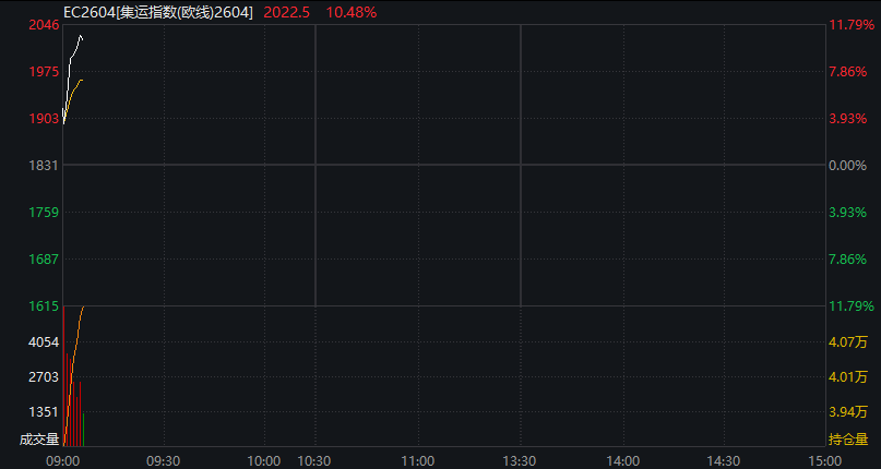  科技赛道集体发力，市场迎来修复行情；沪指重返4100点，港股科网股同步上扬。 股票财经 科技赛道集体发力，市场迎来修复行情；沪指重返4100点，港股科网股同步上扬。 股票财经 科技赛道集体发力，市场迎来修复行情；沪指重返4100点，港股科网股同步上扬。 股票财经 科技赛道集体发力，市场迎来修复行情；沪指重返4100点，港股科网股同步上扬。 股票财经