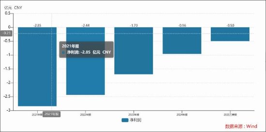 青云科技业绩预告发布;净资产显著缩水引发市场关注;未来发展路径面临多重考验。 股票财经 青云科技业绩预告发布;净资产显著缩水引发市场关注;未来发展路径面临多重考验。 股票财经