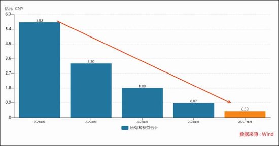青云科技业绩预告发布;净资产显著缩水引发市场关注;未来发展路径面临多重考验。 股票财经 青云科技业绩预告发布;净资产显著缩水引发市场关注;未来发展路径面临多重考验。 股票财经