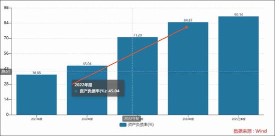 青云科技业绩预告发布;净资产显著缩水引发市场关注;未来发展路径面临多重考验。 股票财经 青云科技业绩预告发布;净资产显著缩水引发市场关注;未来发展路径面临多重考验。 股票财经